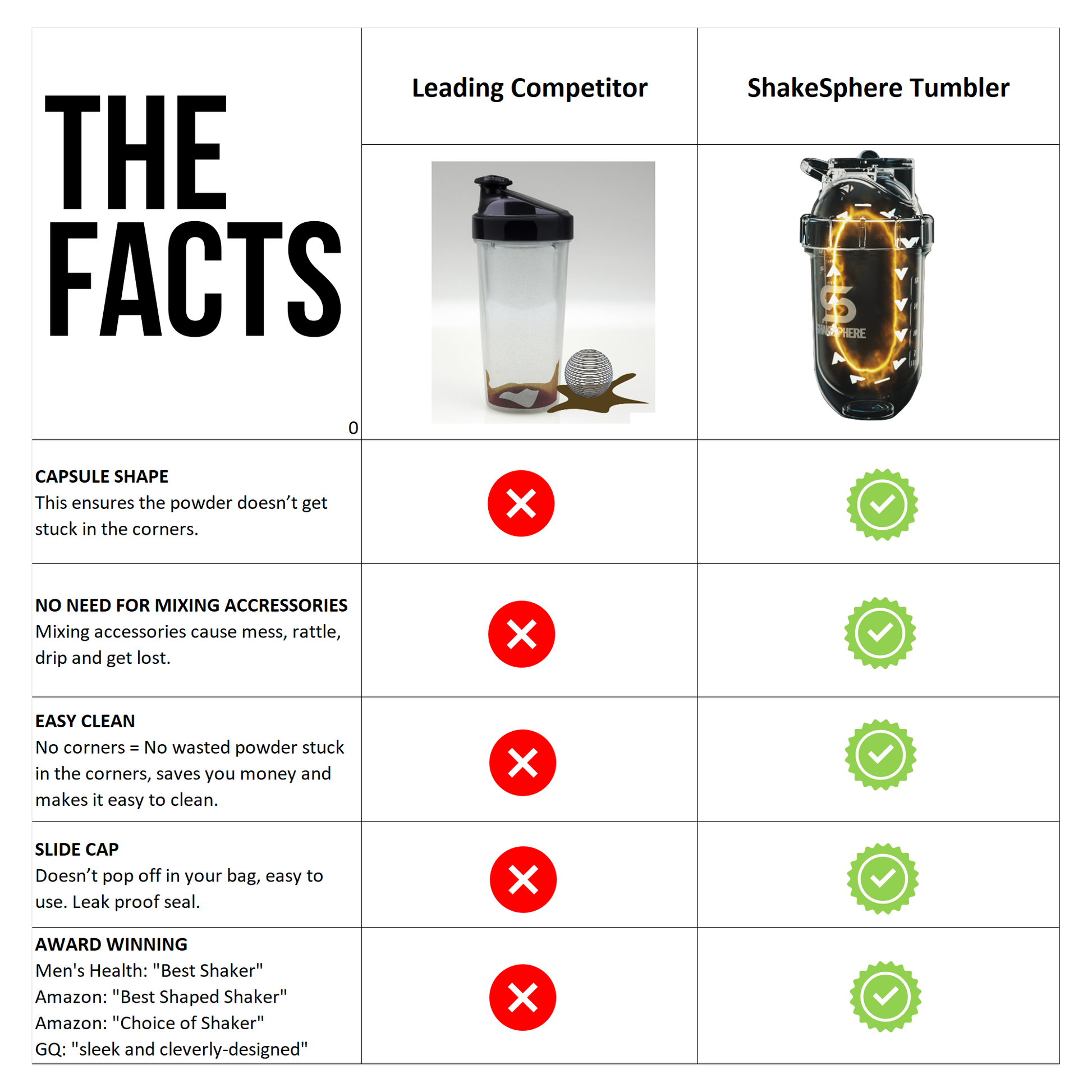 Protein shaker bottle 700mls "Tumbler" Double Wall Steel Matte Black